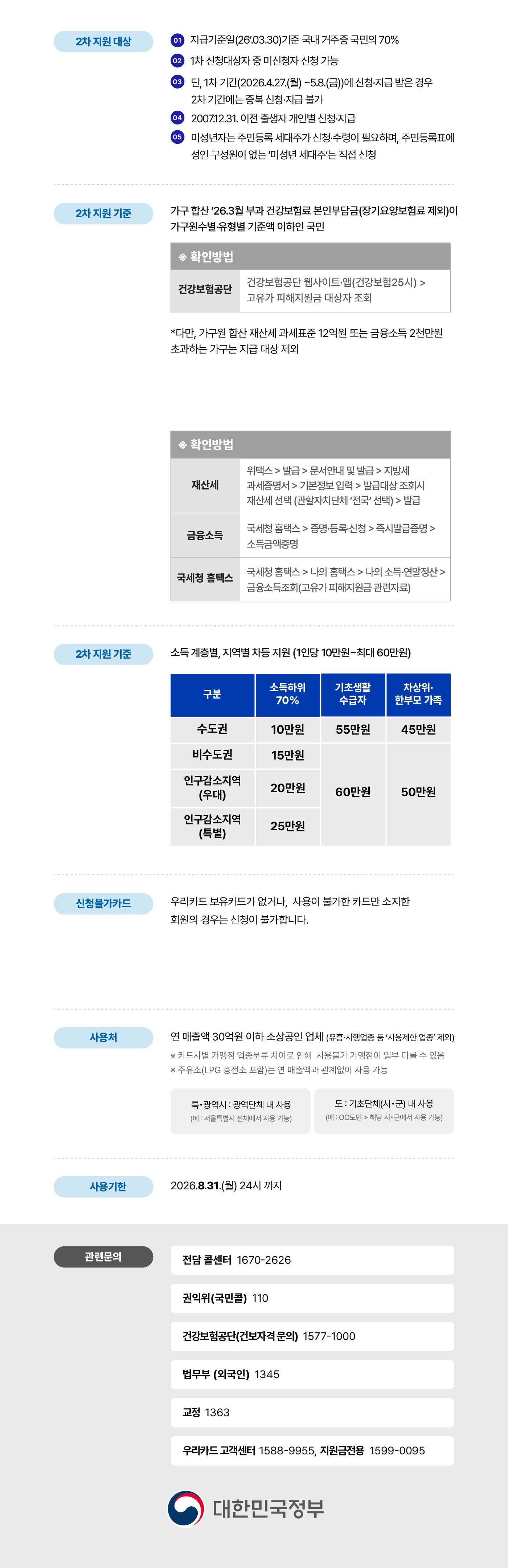 고유가 피해지원금 하단 
