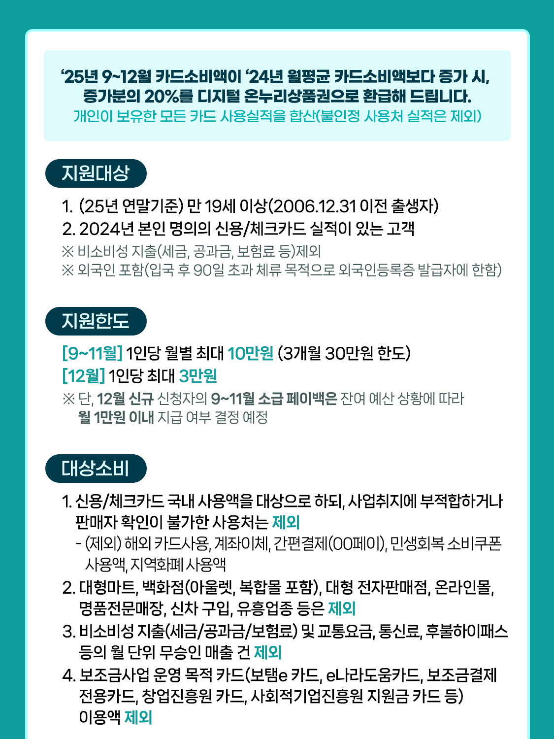 25년 9월 ~ 12월 카드소비액이 '24년 월평균 카드소비액보다 증가 시, 증가분의 20%를 디지털 온누리상품권으로 환급해 드립니다.
개인이 보유한 모든 카드 사용실적을 합산(불인정 사용처 실적은 제외) 
     
지원대상 
(25년 연말기준) 만 19세 이상(2006.12.31 이전 출생자)
2024년 본인 명의의 신용/체크카드 실적이 있는 고객
※  비소비성 지출(세금, 공과금, 보험료 등)제외
※  외국인 포함(입국 후 90일 초과 체류 목적으로 외국인등록증 발급자에 한함)

지원한도
[9~11월] 1인당 월별 최대 10만원 (3개월 30만원 한도)
[12월] 1인당 최대 3만원
※ 단, 12월 신규 신청자의 9~11월 소급 페이백은 잔여 예산 상황에 따라 월 1만원 이내
지급 여부 결정 예정

대상소비
1. 신용/체크카드 국내 사용액을 대상으로 하되, 사업취지에 부적합하거나 
    판매자 확인이 불가한 사용처는 제외
      - (제외) 해외 카드사용, 계좌이체, 간편결제(00페이), 민생회복 소비쿠폰 사용액,
        지역화폐 사용액
2. 대형마트, 백화점(아울렛, 복합몰 포함), 대형 전자판매점, 온라인몰, 명품전문매장,
    신차 구입, 유흥업종 등은 제외
3. 비소비성 지출(세금/공과금/보험료) 및 교통요금, 통신료, 후불하이패스 등의 월 단위
    무승인 매출 건 제외
4. 보조금사업 운영 목적 카드(보탬e 카드, e나라도움카드, 보조금결제전용카드, 
    창업진흥원 카드, 사회적기업진흥원 지원금 카드 등) 이용액 제외
        